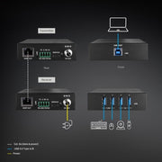 Lindy 100m USB 3.2 Gen 1 Cat.6A HDBaseT Extender | 43410 AV Extender Lindy