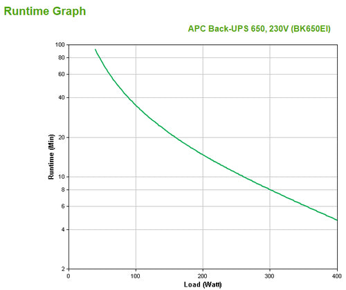 APC BK650EI Back-UPS, 650VA, Tower, 230V, 4 IEC C13 Outlets , User Replaceable Battery Uninterruptible Power Supply APC
