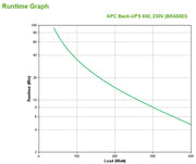 APC BK650EI Back-UPS, 650VA, Tower, 230V, 4 IEC C13 Outlets , User Replaceable Battery Uninterruptible Power Supply APC