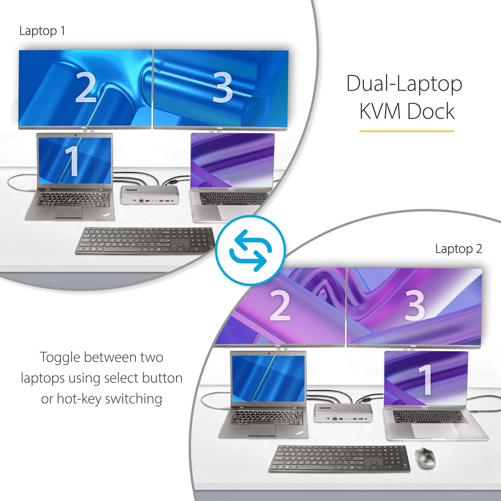 StarTech Dual-Laptop USB-C KVM Docking Station, Dual Monitor 4K 60Hz DisplayPort Dock | 129UE-USBC-KVM-DOCK Switches Startech
