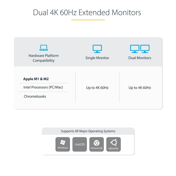 StarTech Dual-Laptop USB-C KVM Docking Station, Dual Monitor 4K 60Hz DisplayPort Dock | 129UE-USBC-KVM-DOCK