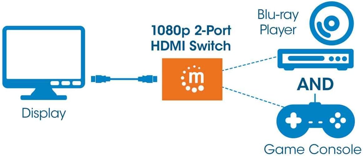 Manhattan 207911 2-Port HDMI Switch | 1080p | Auto & Manual Switching Video Switch Manhattan