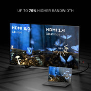 Lindy 2m High Speed HDMI Cable, Black Line | 36472 USB Cable Lindy