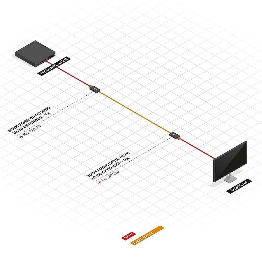 Lindy 300m Fibre Optic HDMI 4K30 Extender | 38170 AV Extender Lindy