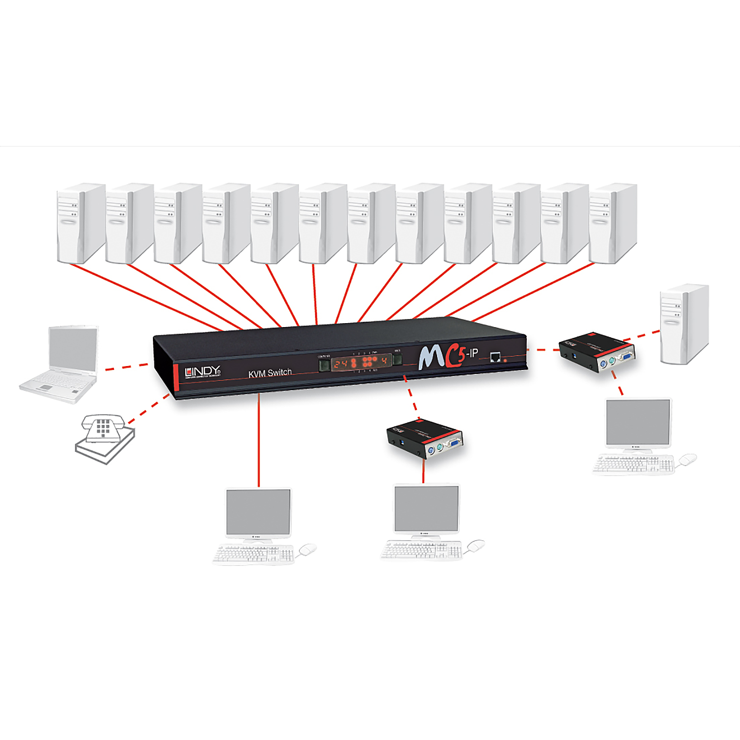 Lindy KVM Switch MC5-IP, 24 Port | 32368 Switches Lindy