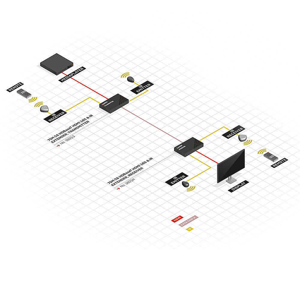 Lindy 70m Cat.6 HDMI 4K60, IR & RS-232 HDBaseT Extender with PoC, Receiver - 38214 AV Extender Lindy