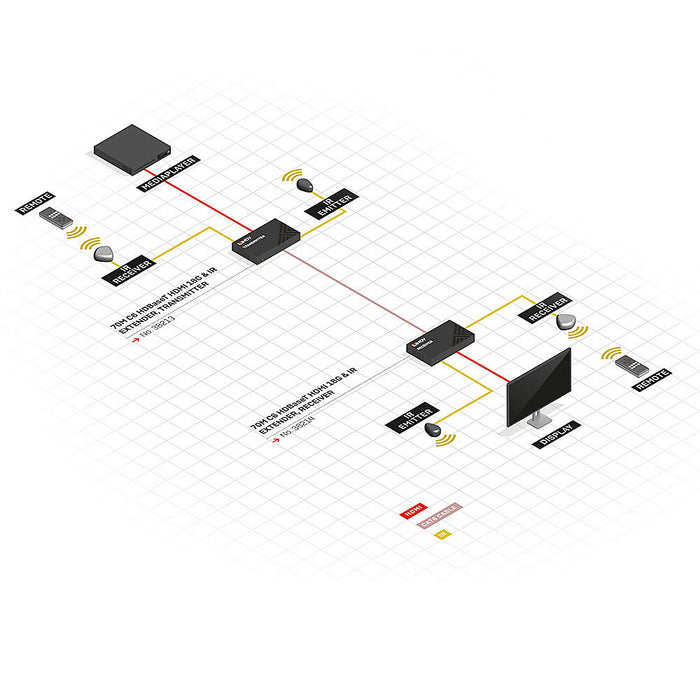 Lindy 70m Cat.6 HDMI 4K60, IR & RS-232 HDBaseT Extender with PoC, Receiver - 38214
