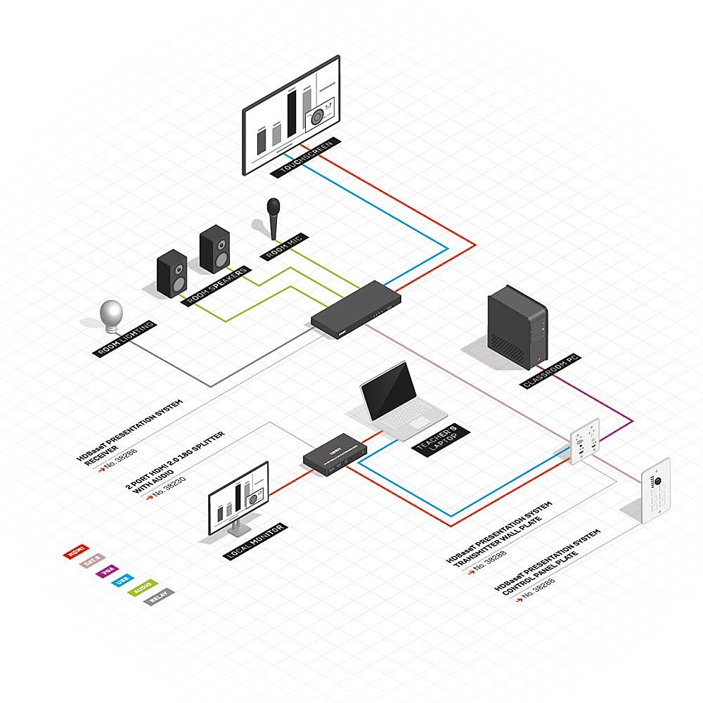 Lindy HDBaseT Presentation System with Control Keypad | 38288 AV Extender Lindy