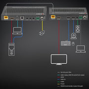 Lindy 70m Cat.6A HDMI 4K60 & Type C HDBaseT 3.0 KVM Extender | 38346 AV Extender Lindy