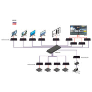 Lindy SDVoE Controller | 38364 AV Extender Lindy