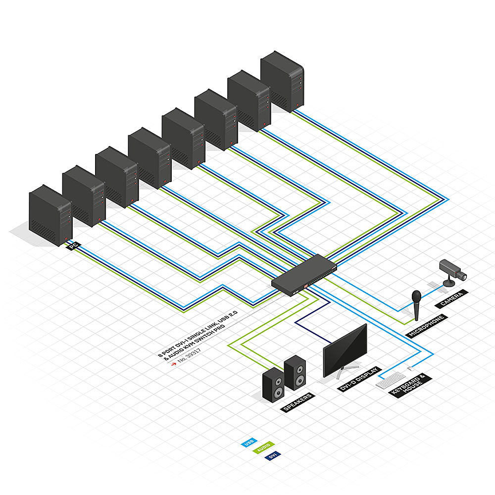 Lindy 8 Port DVI-I Single Link, USB 2.0 & Audio KVM Switch | 39317 Switches Lindy