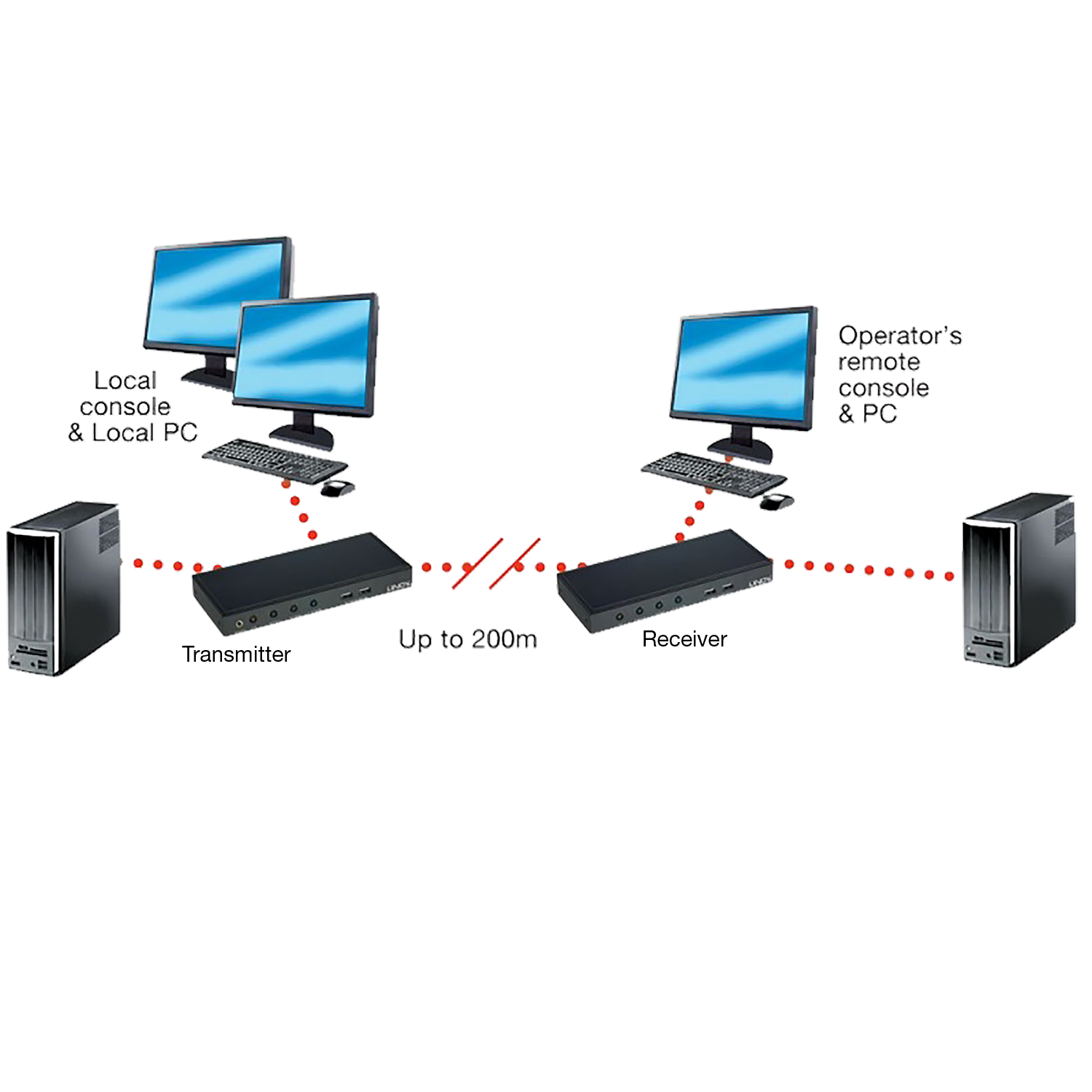 Lindy 200m Cat.6 Dual VGA, USB & Audio KVM Extender | 39396 Switches Lindy