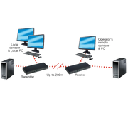 Lindy 200m Cat.6 Dual VGA, USB & Audio KVM Extender | 39396 Switches Lindy