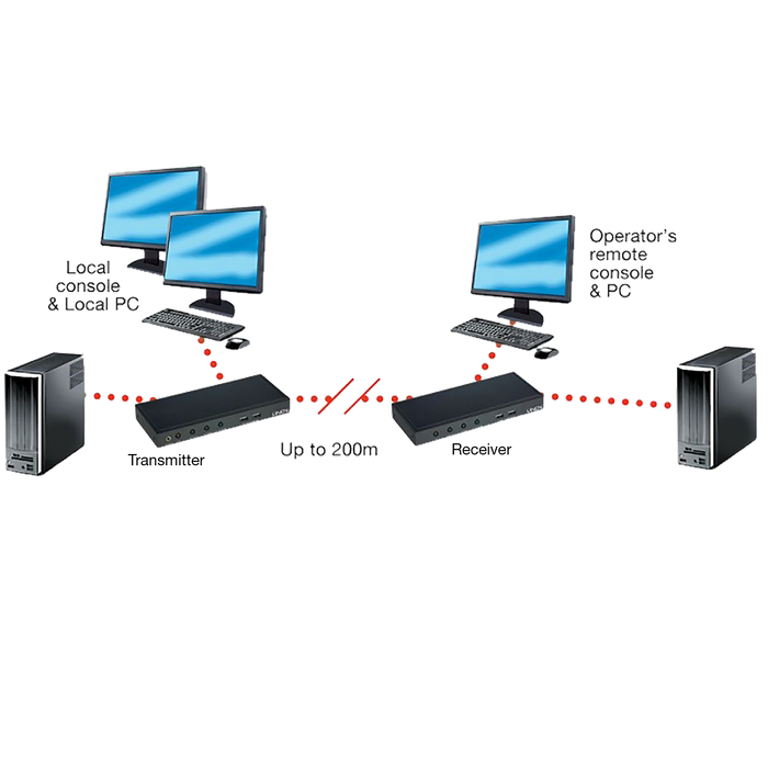 Lindy 200m Cat.6 Dual VGA, USB & Audio KVM Extender | 39396