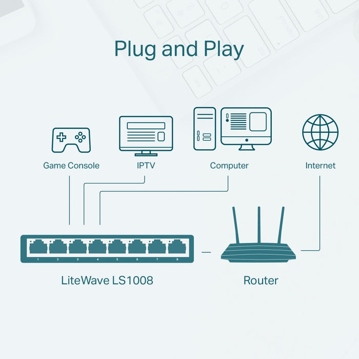 TP-Link LS1008 8-Port 10/100Mbps Desktop Network Switch