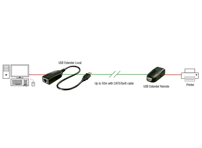 Lindy 50m USB 2.0 Cat.6 Extender | 42693 AV Extender Lindy