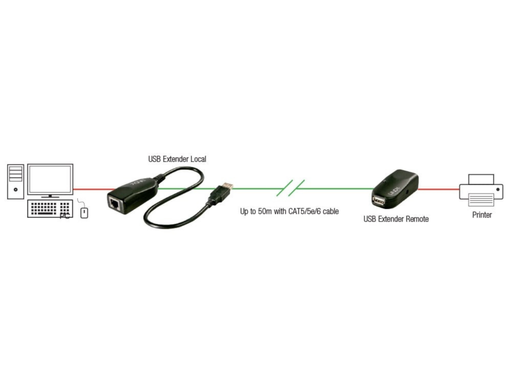 Lindy 50m USB 2.0 Cat.6 Extender | 42693 Lindy Network Extenders Lindy