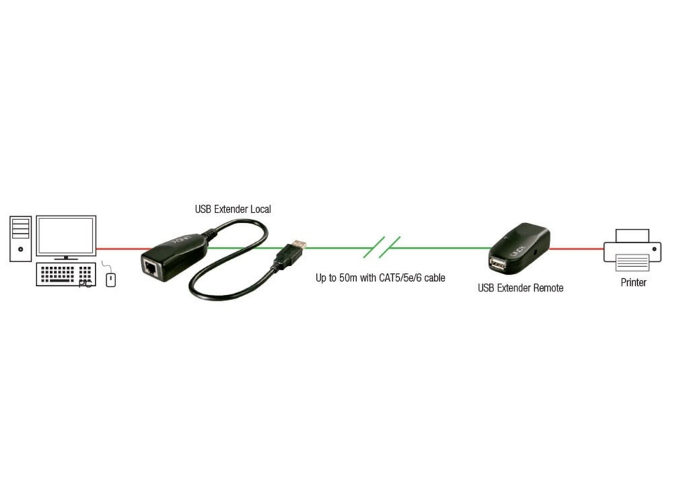 Lindy 50m USB 2.0 Cat.6 Extender | 42693 Lindy Network Extenders Lindy