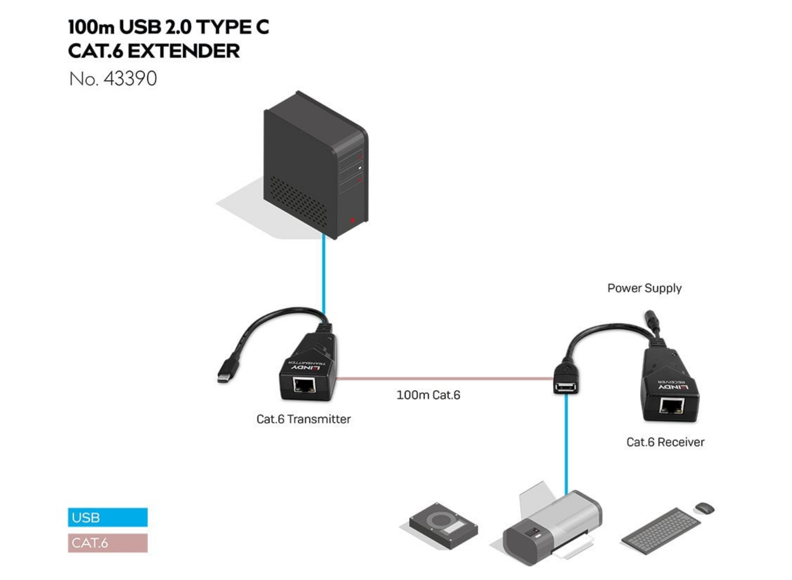 Lindy 100m USB 2.0 Type C Cat.6 Extender | 43390 AV Extender Lindy