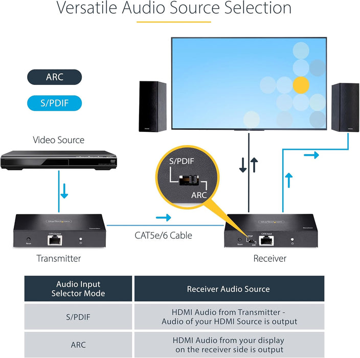 Startech 4K UHD Extender Kit up to 70m Range | 4K70IC-EXTEND-HDMI AV Extender Startech