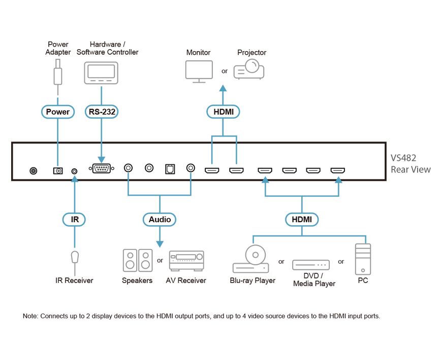ATEN 4-Port HDMI Switch with Dual Output | VS482 Video Switches Aten
