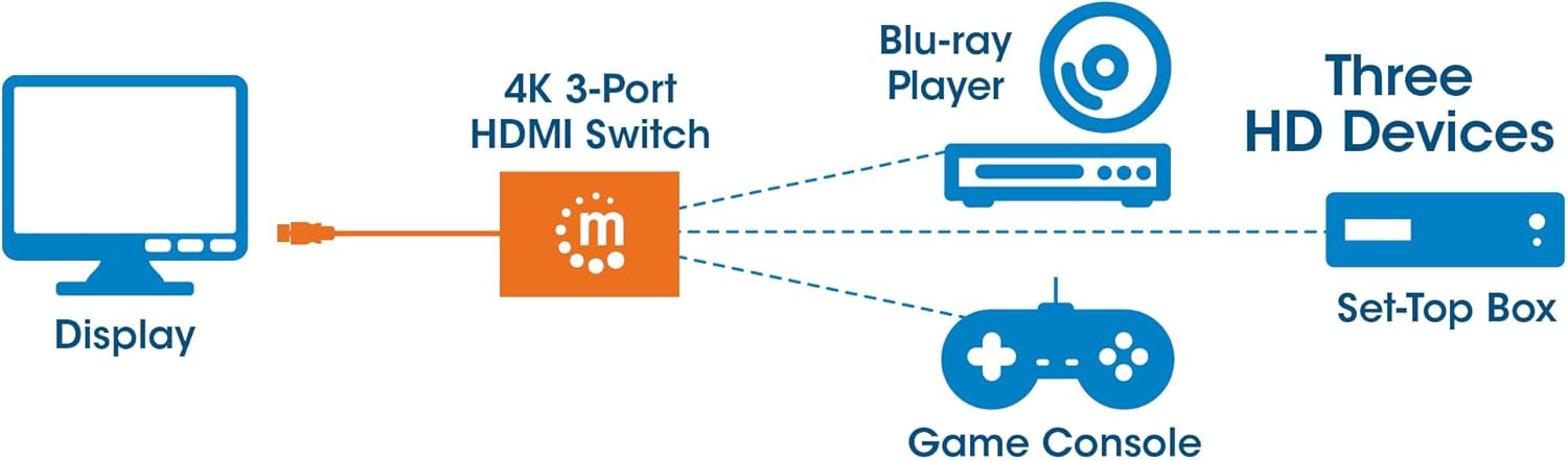 Manhattan 4K@60Hz 3-Port HDMI Switch | 207874 Video Switches Manhattan