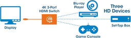 Manhattan 4K@60Hz 3-Port HDMI Switch | 207874 Video Switches Manhattan