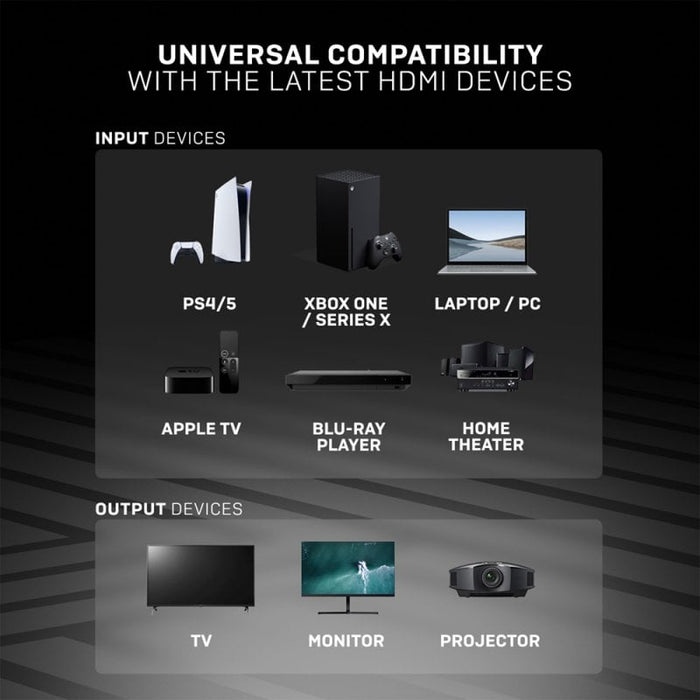 Lindy 7.5m Standard HDMI Cable, Cromo Line | 37875 Lindy HDMI Cable Lindy