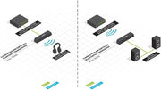 Lindy 3.5mm & TosLink (Optical) Wireless Audio Transceiver | 70445 Network Transceiver Lindy