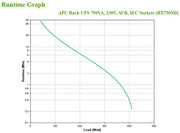 APC BX750MI Back-UPS, 750VA, Tower, 230V, 4x IEC C13, AVR Uninterruptible Power Supply APC