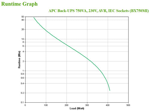 APC BX750MI Back-UPS, 750VA, Tower, 230V, 4x IEC C13, AVR