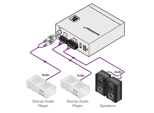 Kramer Electronics 907XL Stereo Power Amplifier/Mixer (40 Watts per Channel) Kramer Audio Amplifiers Kramer