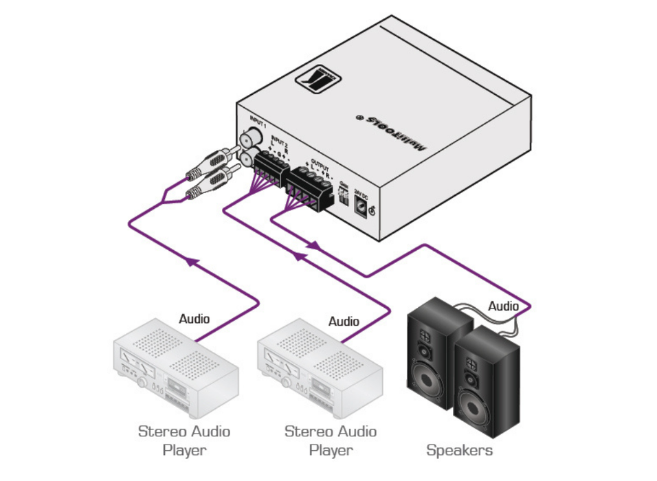 Kramer Electronics 907XL Stereo Power Amplifier/Mixer (40 Watts per Channel) Kramer Audio Amplifiers Kramer