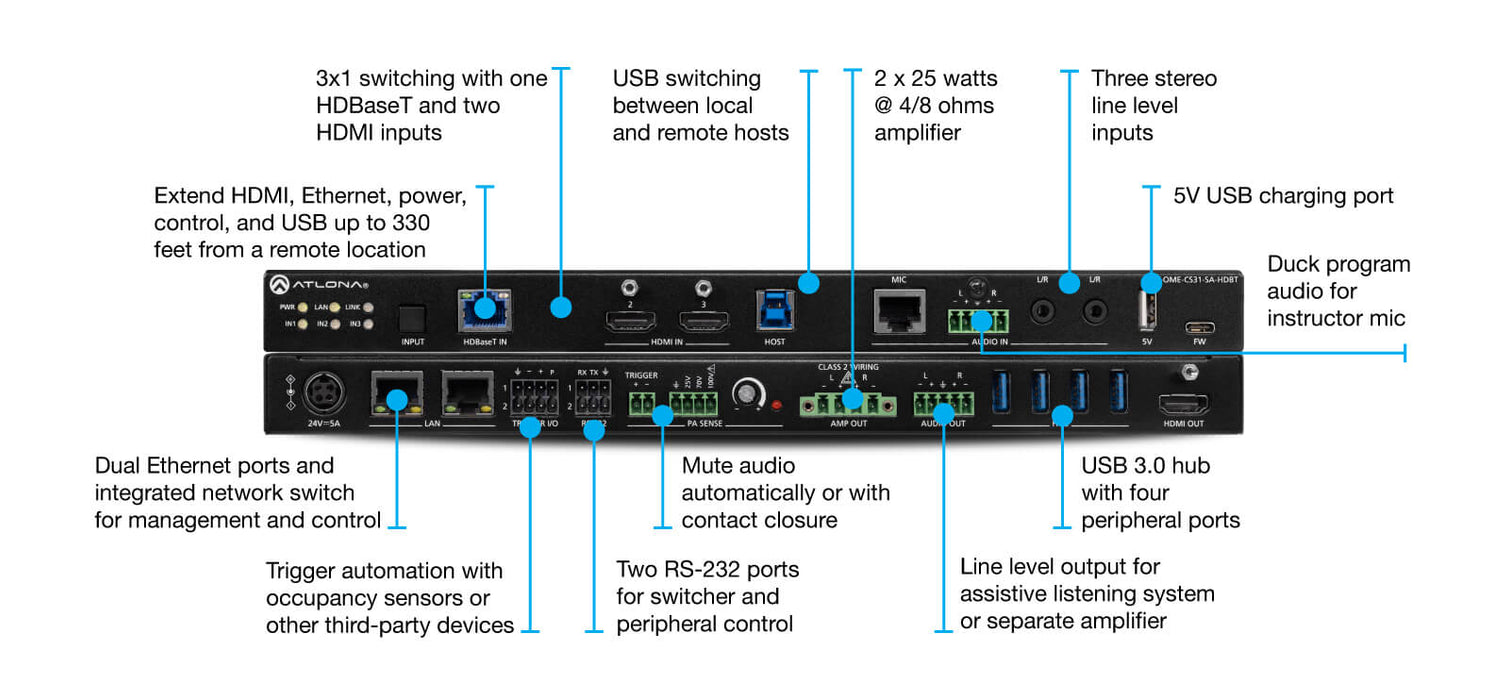 Atlona Three-Input HDBaseT and HDMI Switcher Mixer Amplifier and USB Hub | AT-OME-CS31-SA-HDBT Matrix Switcher Atlona
