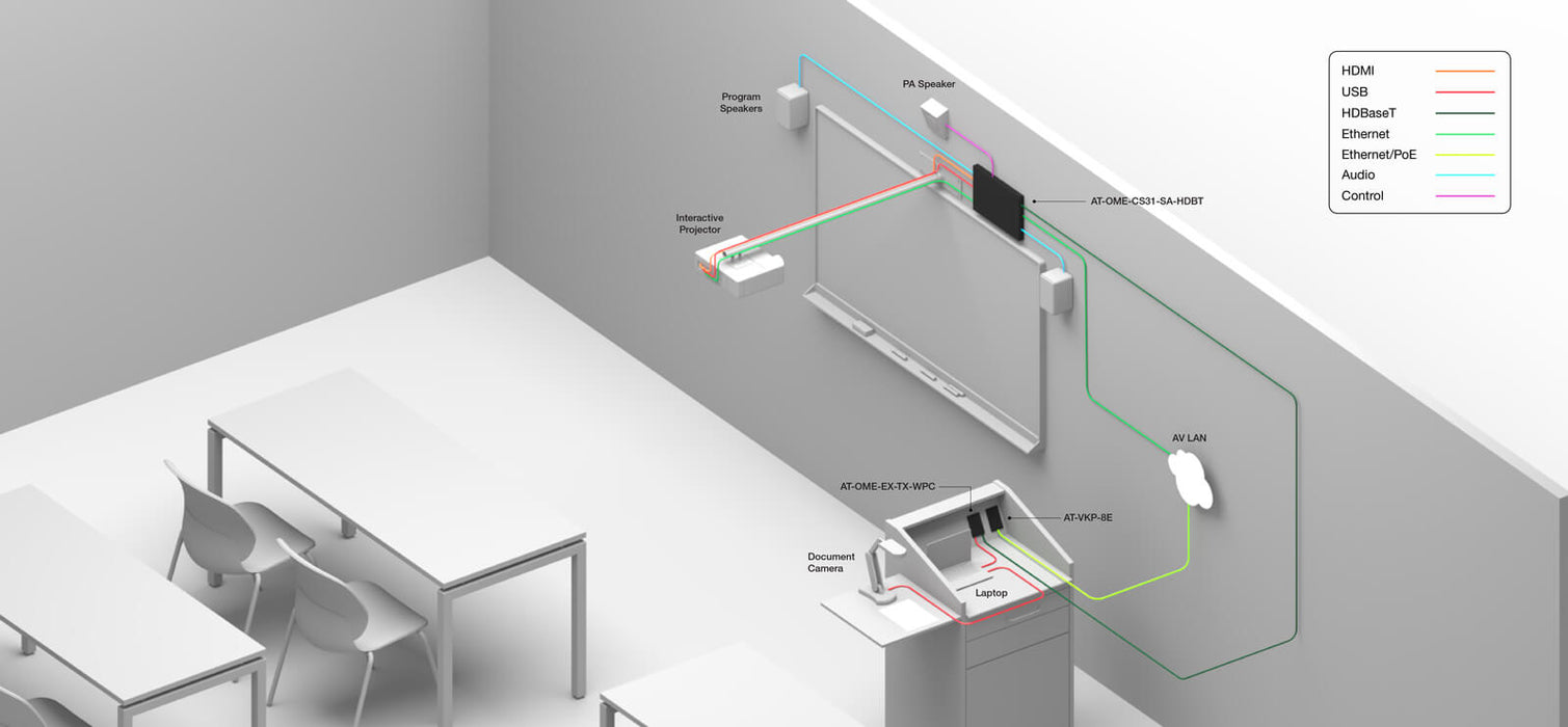 Atlona Three-Input HDBaseT and HDMI Switcher Mixer Amplifier and USB Hub | AT-OME-CS31-SA-HDBT Matrix Switcher Atlona