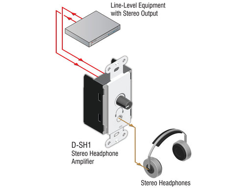 Radio Design Labs Stereo Headphone Amplifier | D-SH1 Audio Amplifier Radio Design Labs