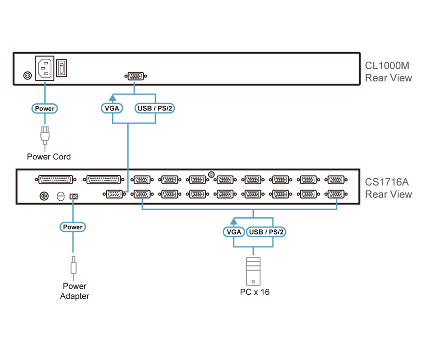 Aten CL1000M-ATA-EE Single Rail LCD Console (PS/2-USB, VGA)