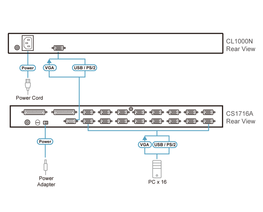 Aten CL1000M-ATA-EE Single Rail LCD Console (PS/2-USB, VGA)