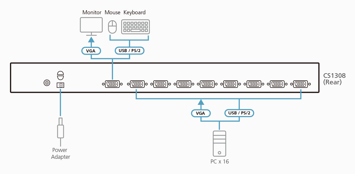 Aten CS1308-AT-E 8-Port PS/2-USB VGA KVM Switch