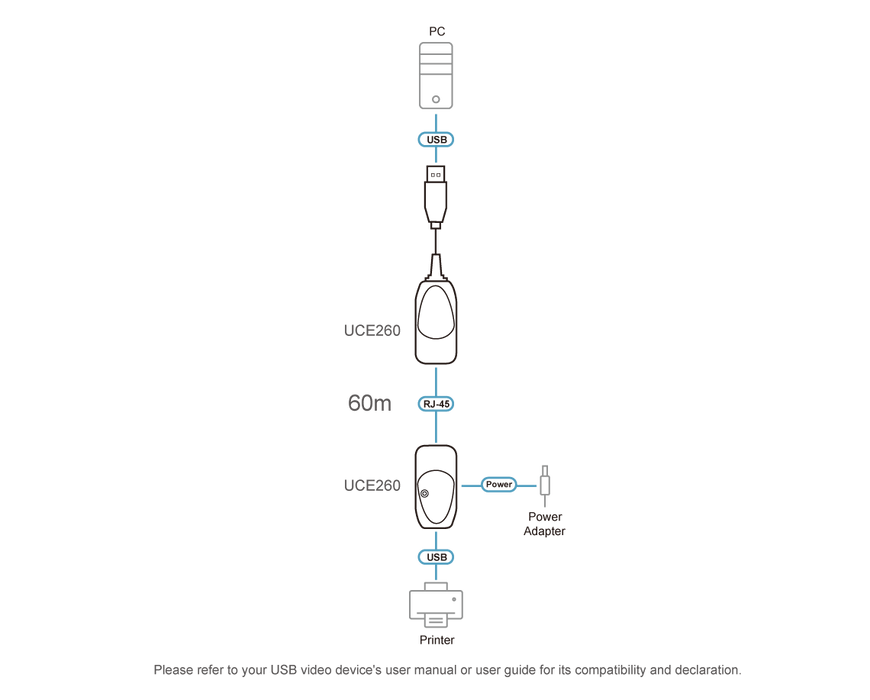 Aten UCE260 USB 2.0 Cat 5 Extender (up to 60m)