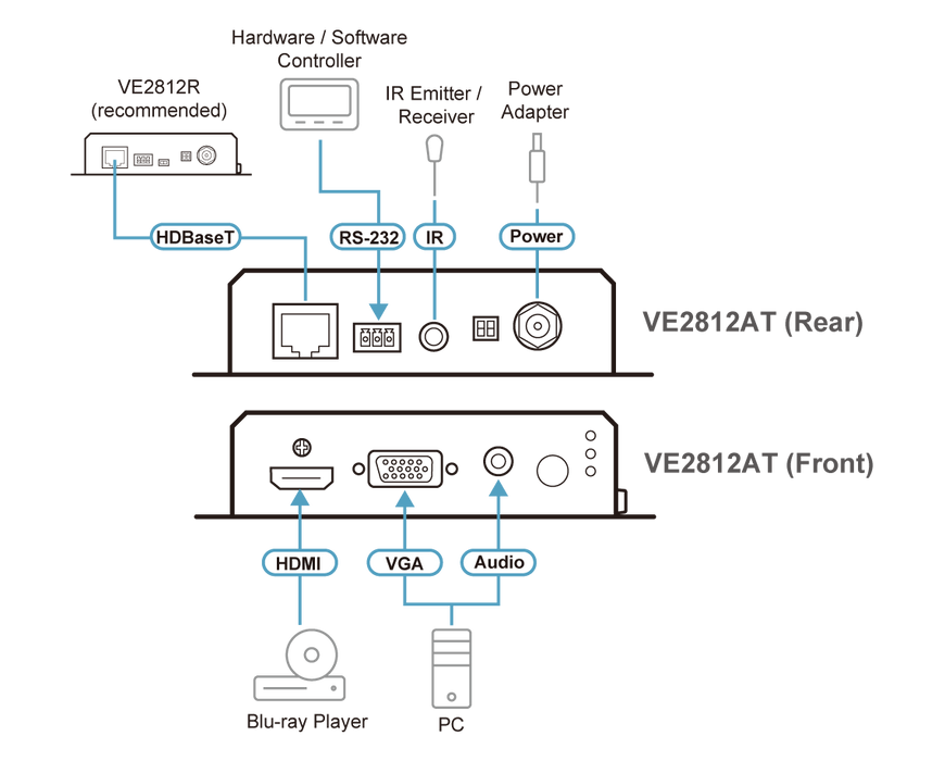 Aten HDMI & VGA HDBaseT Transmitter with POH (4K@100m) (HDBaseT Class A) (PoH PD) | VE2812AT-AT-E