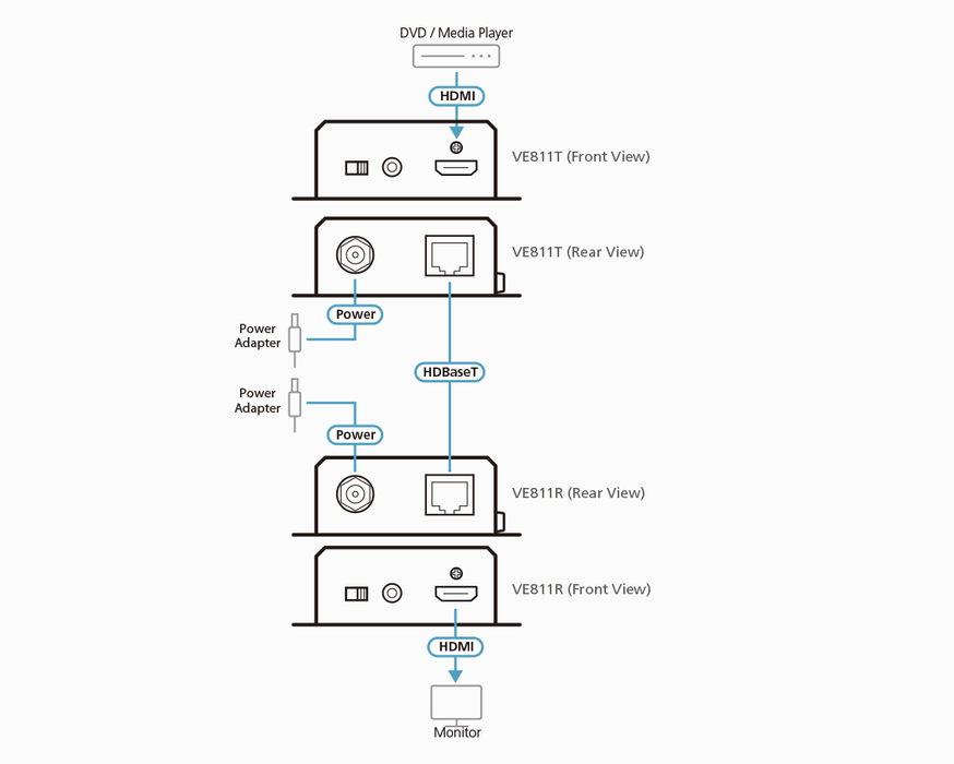 Aten HDMI HDBaseT Extender (4K@100m) (HDBaseT Class A) | VE811-AT-E