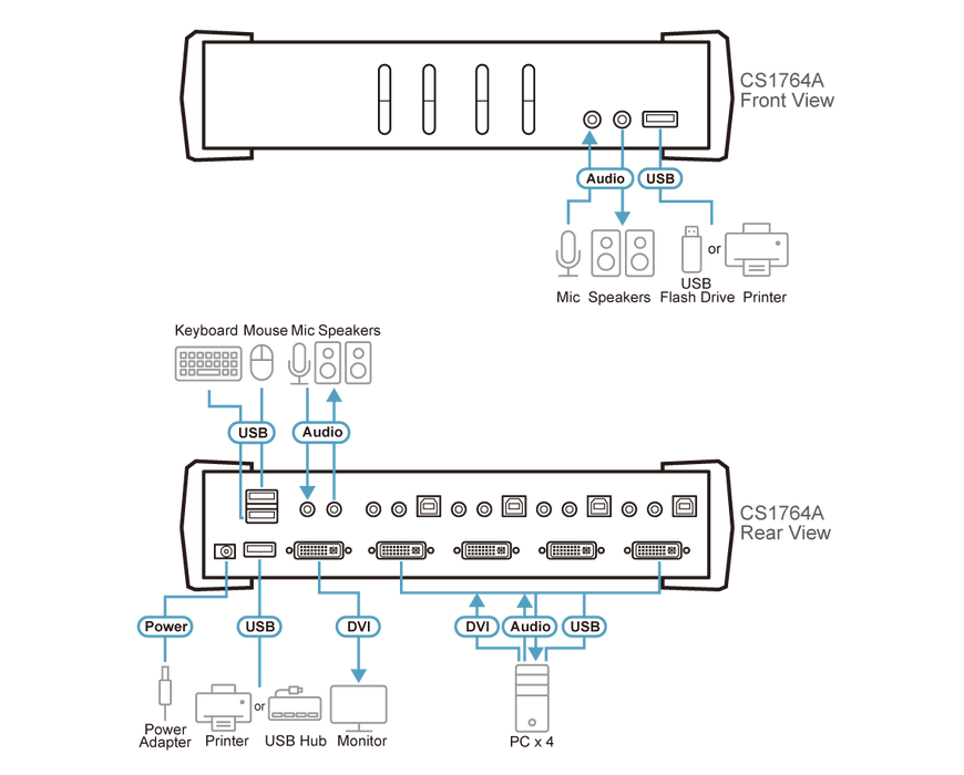 Aten 4-Port USB DVI KVM Switch with Audio - CS1764A-AT-E Aten KVM Switches Aten