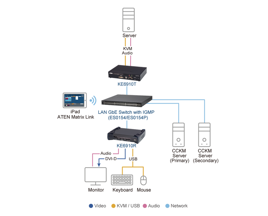 Aten 2K DVI-D Dual Link KVM over IP Extender | KE6910R-AX-E