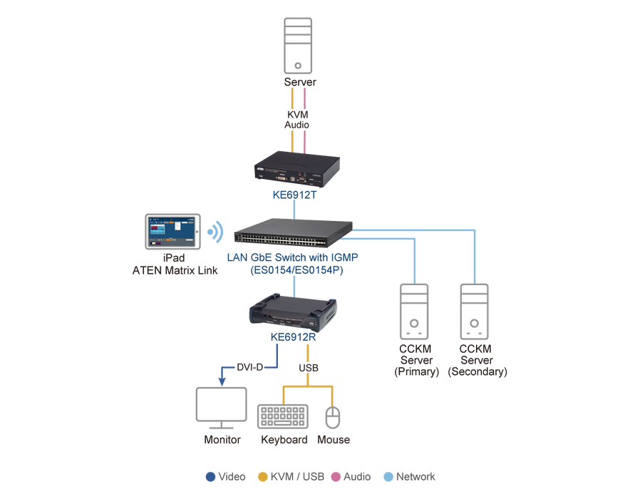 Aten 2K DVI-D Dual Link KVM over IP Receiver with PoE | KE6912R-AX