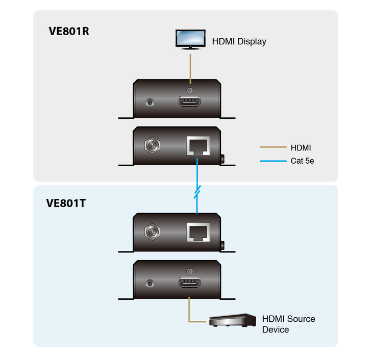 Aten VE801 HDMI HDBaseT-Lite Extender - 4K@40m