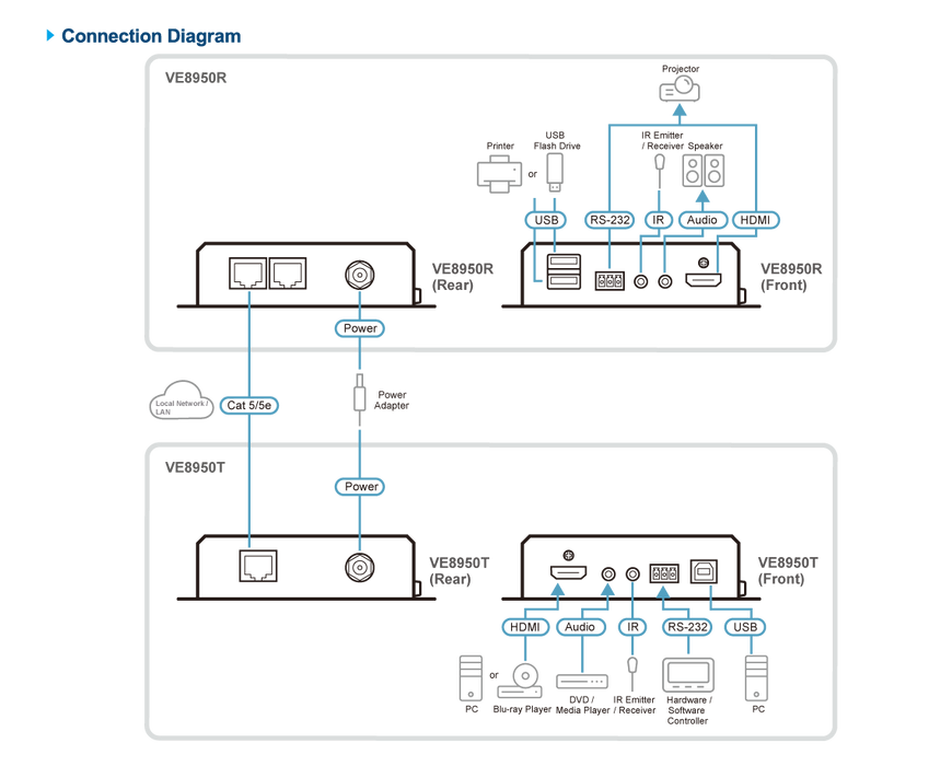 Aten VE8950T 4K HDMI over IP Transmitter Aten AV Extender Aten