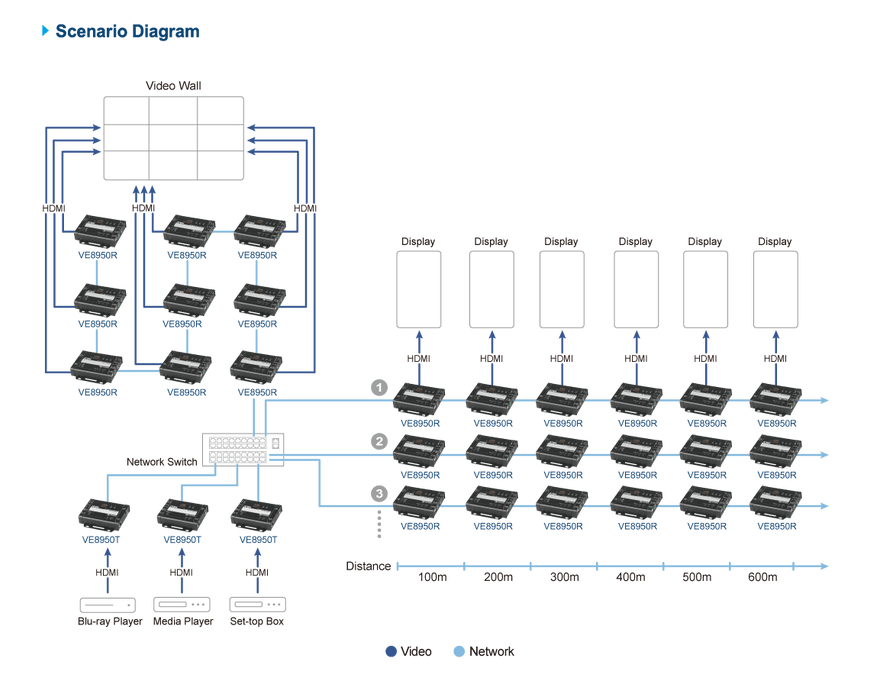 Aten VE8950R 4K HDMI over IP Receiver