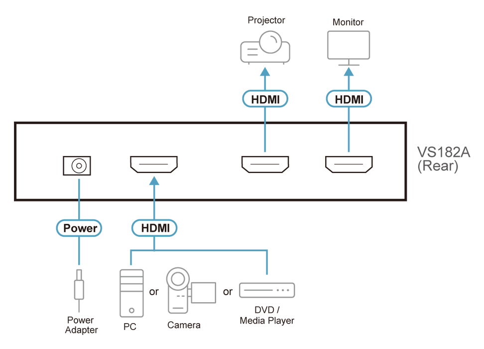 Aten VS182A 2-Port 4K HDMI Splitter