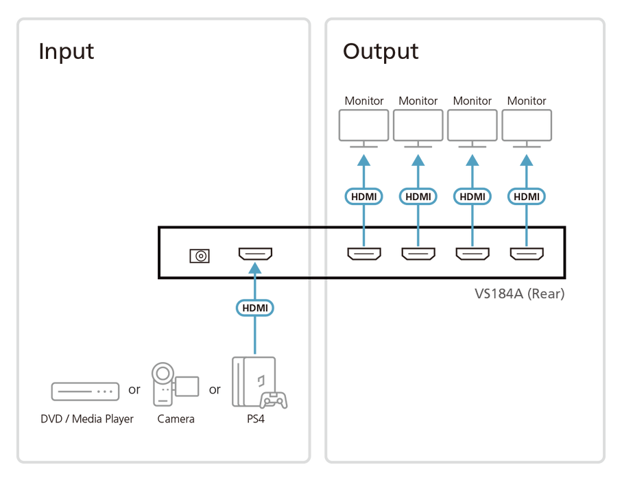 Aten VS184A 4-Port 4K HDMI Splitter